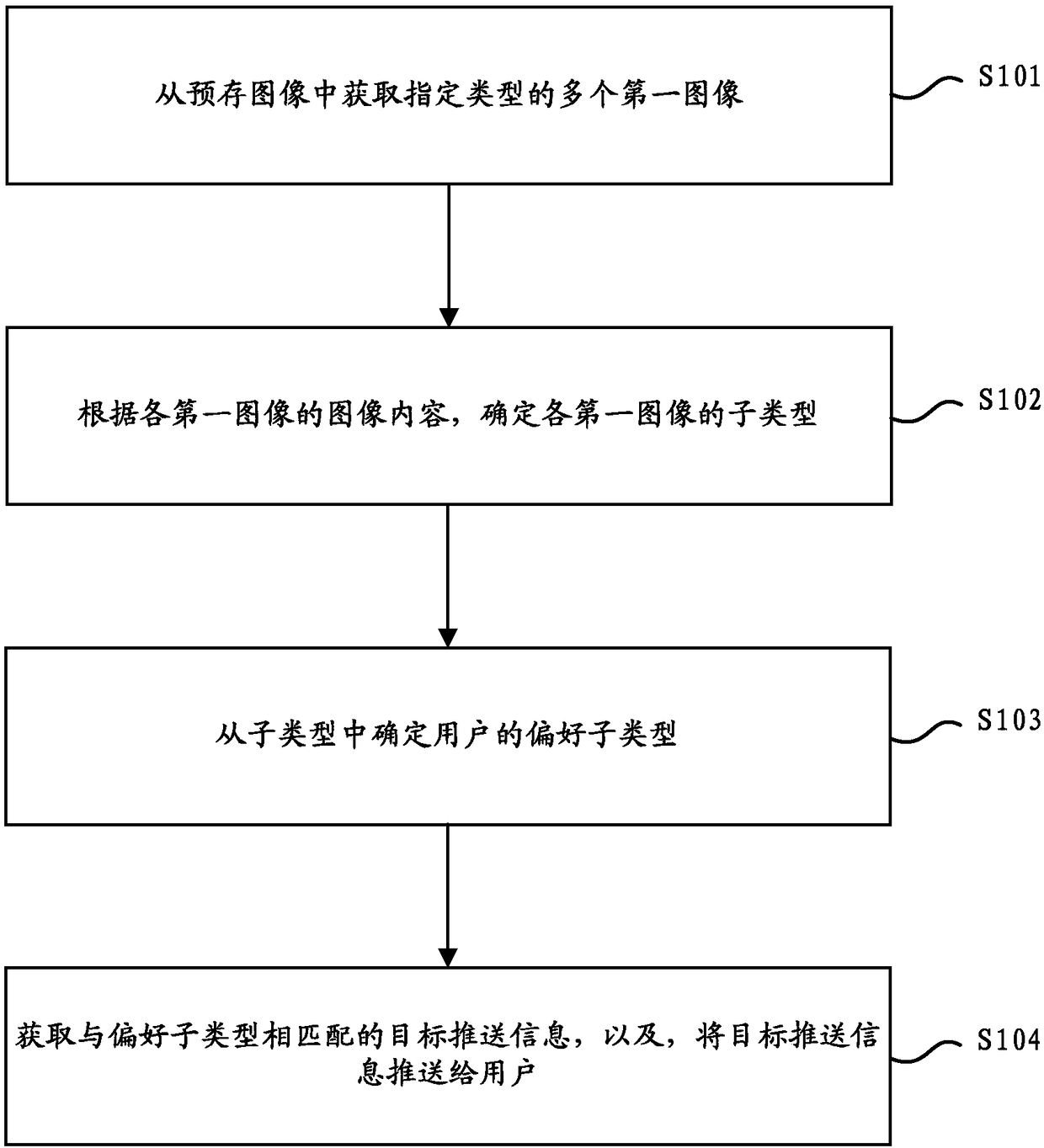 Information pushing method and device