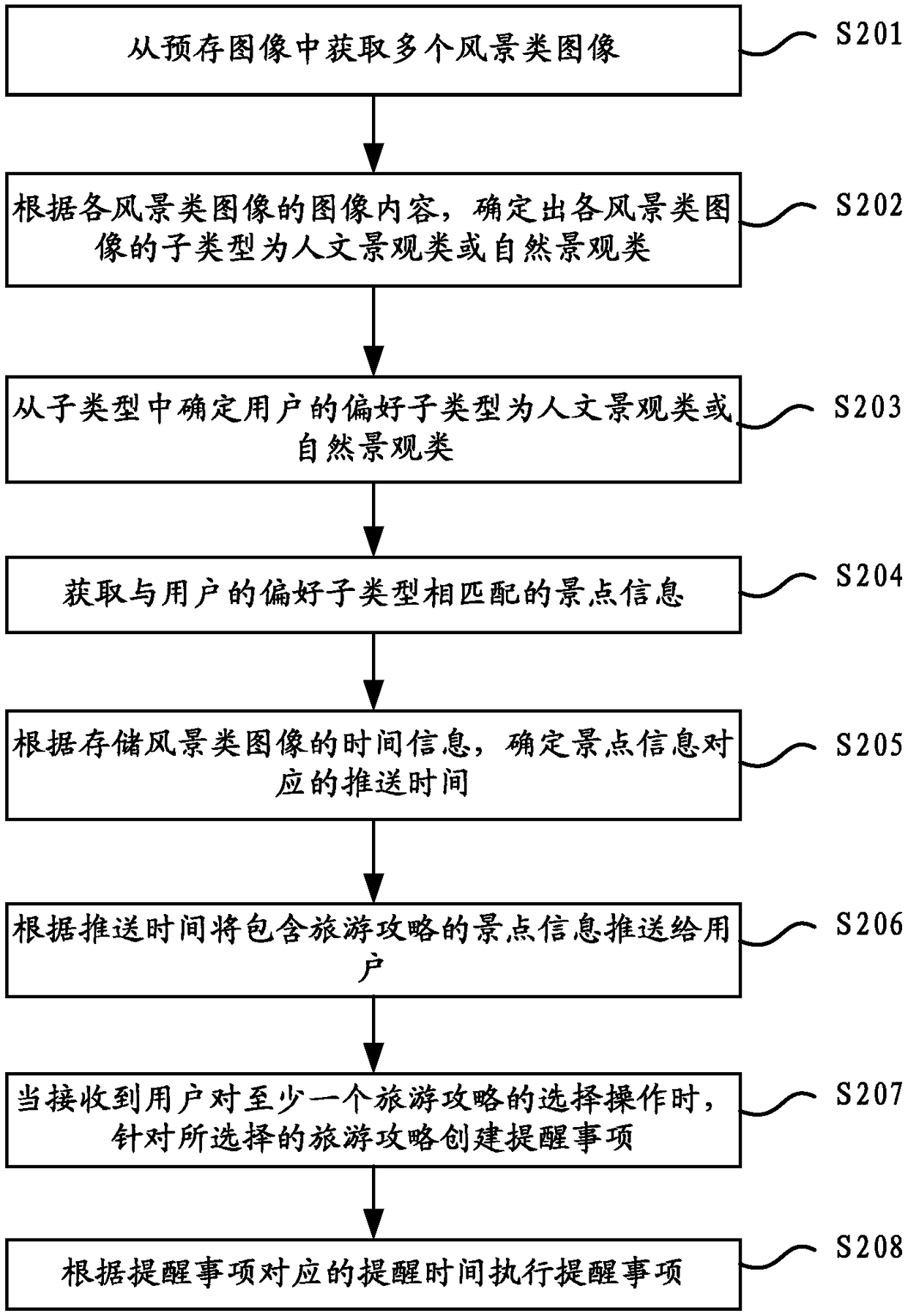 Information pushing method and device