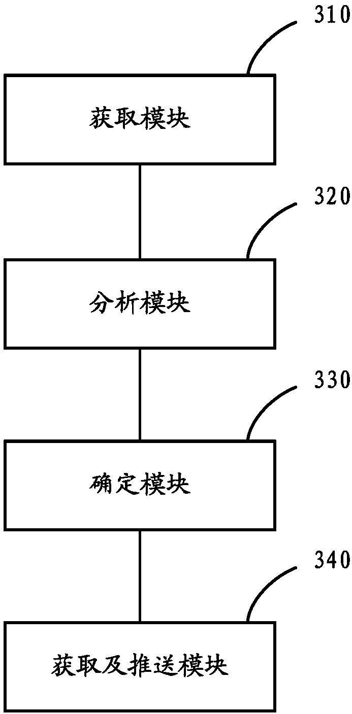 Information pushing method and device