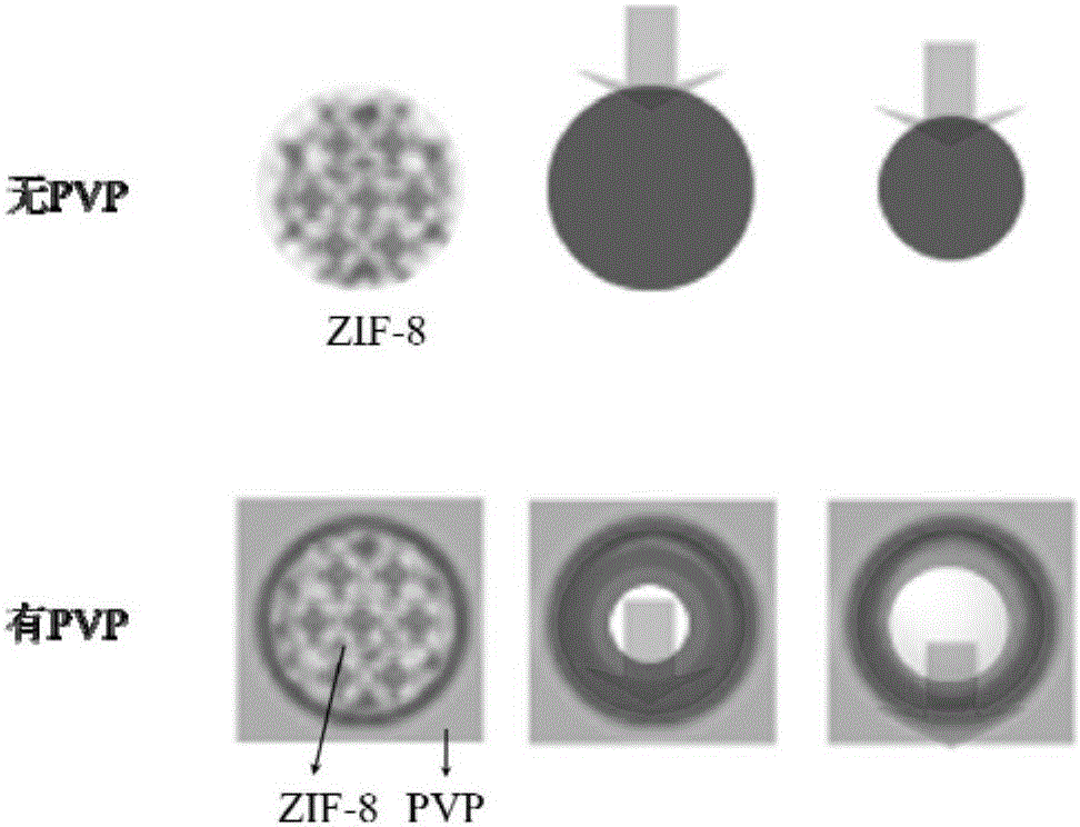 Nitrogen-rich porous carbon material derived from metal-organic framework and preparation method of nitrogen-rich porous carbon material derived from metal-organic framework