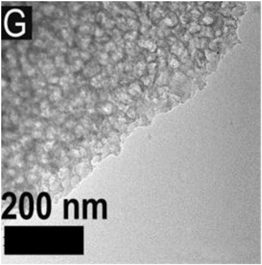 Nitrogen-rich porous carbon material derived from metal-organic framework and preparation method of nitrogen-rich porous carbon material derived from metal-organic framework