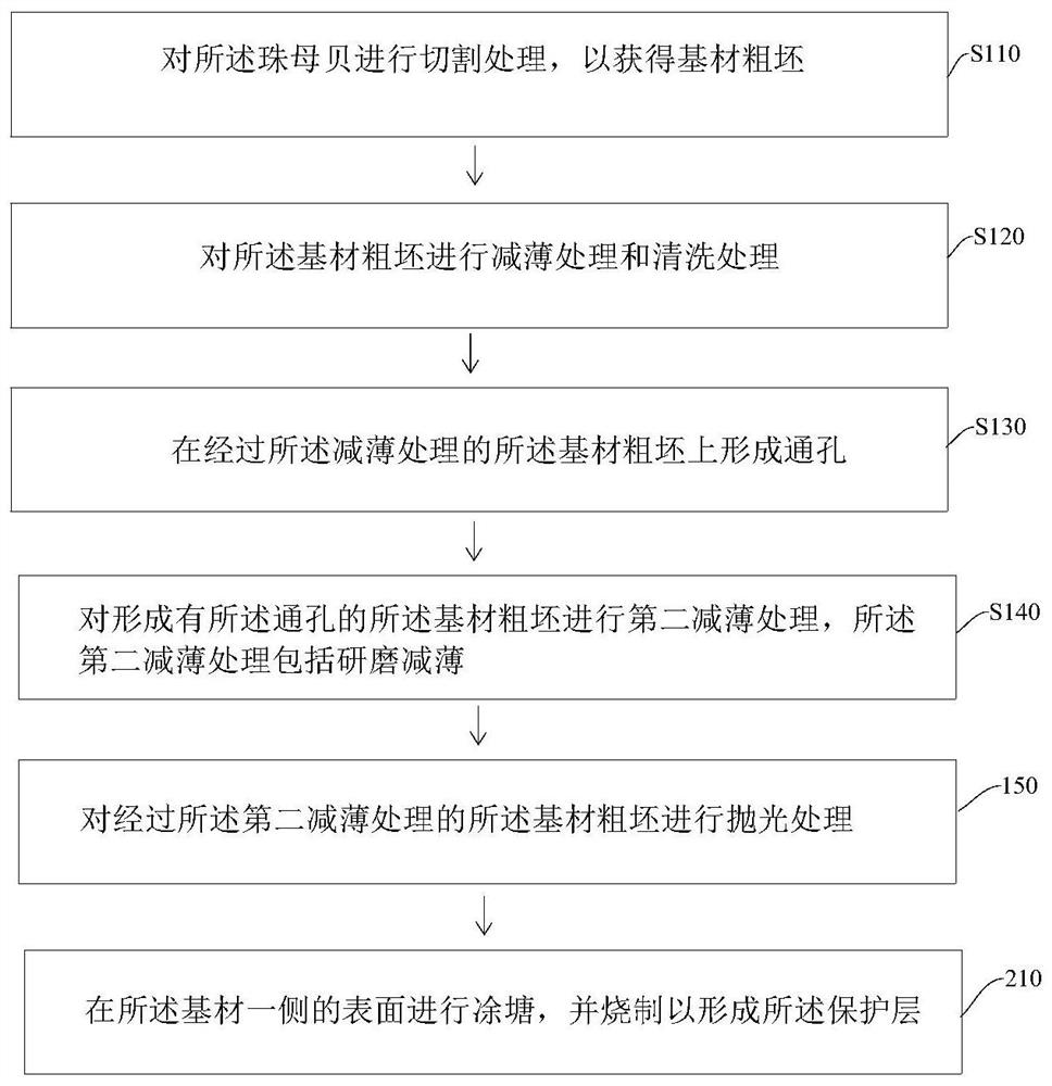 Camera lens, preparation method and electronic equipment with camera lens