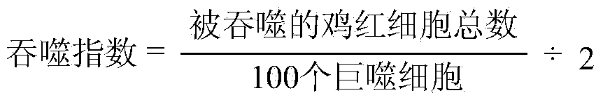 Preparation method of bitter almond polysaccharide and bitter almond oligosaccharide