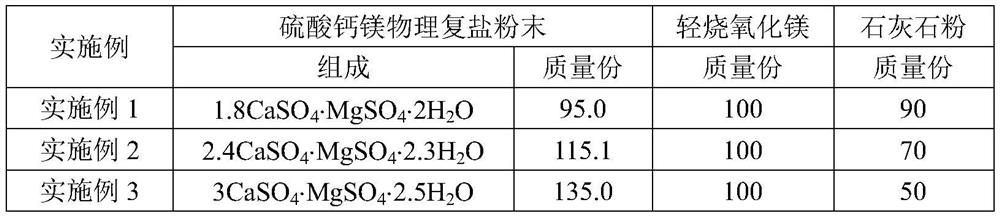 A kind of calcium and magnesium sulfate double salt cementitious material and its preparation method and application