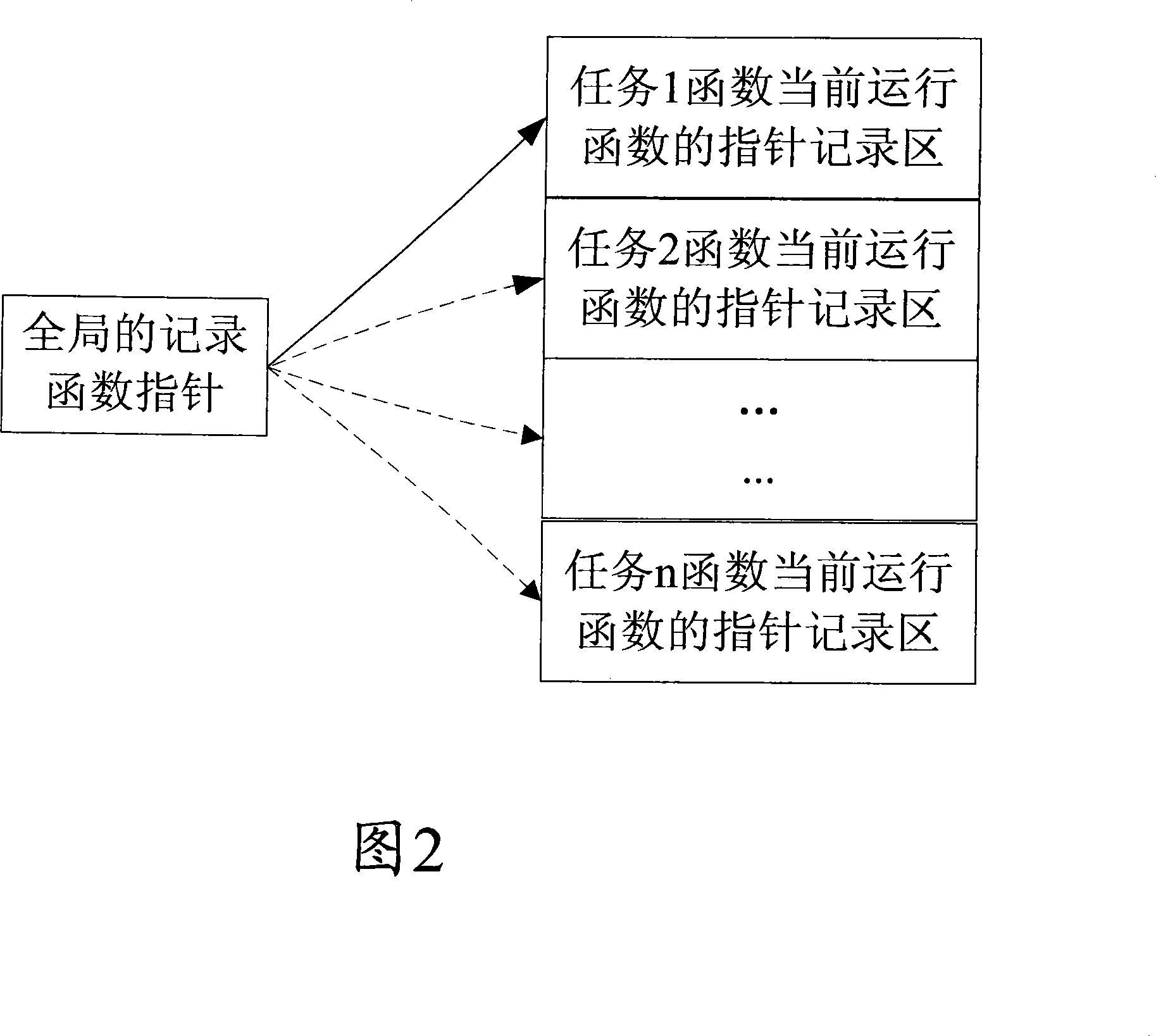 Method for recording function for leading to system abnormity