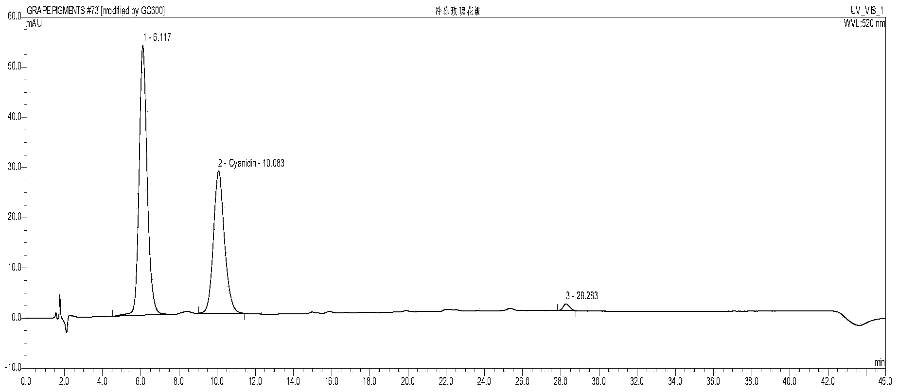 Preparation method of vacuum freeze drying roses