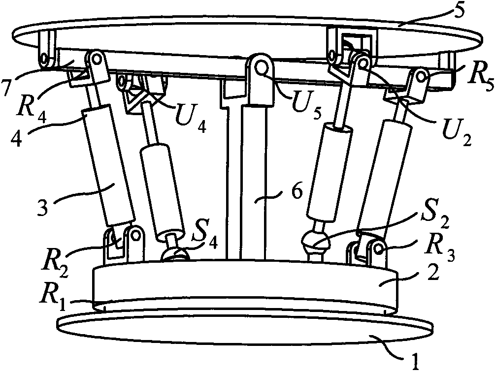 Redundant-drive three-shaft series-parallel rotary platform