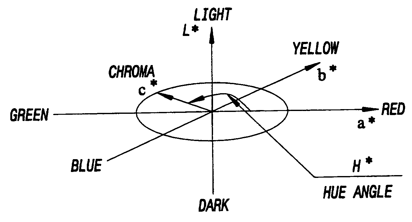 Inkjet ink having yellow dye mixture