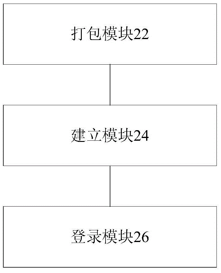 Method and device for processing unified login of mobile applications