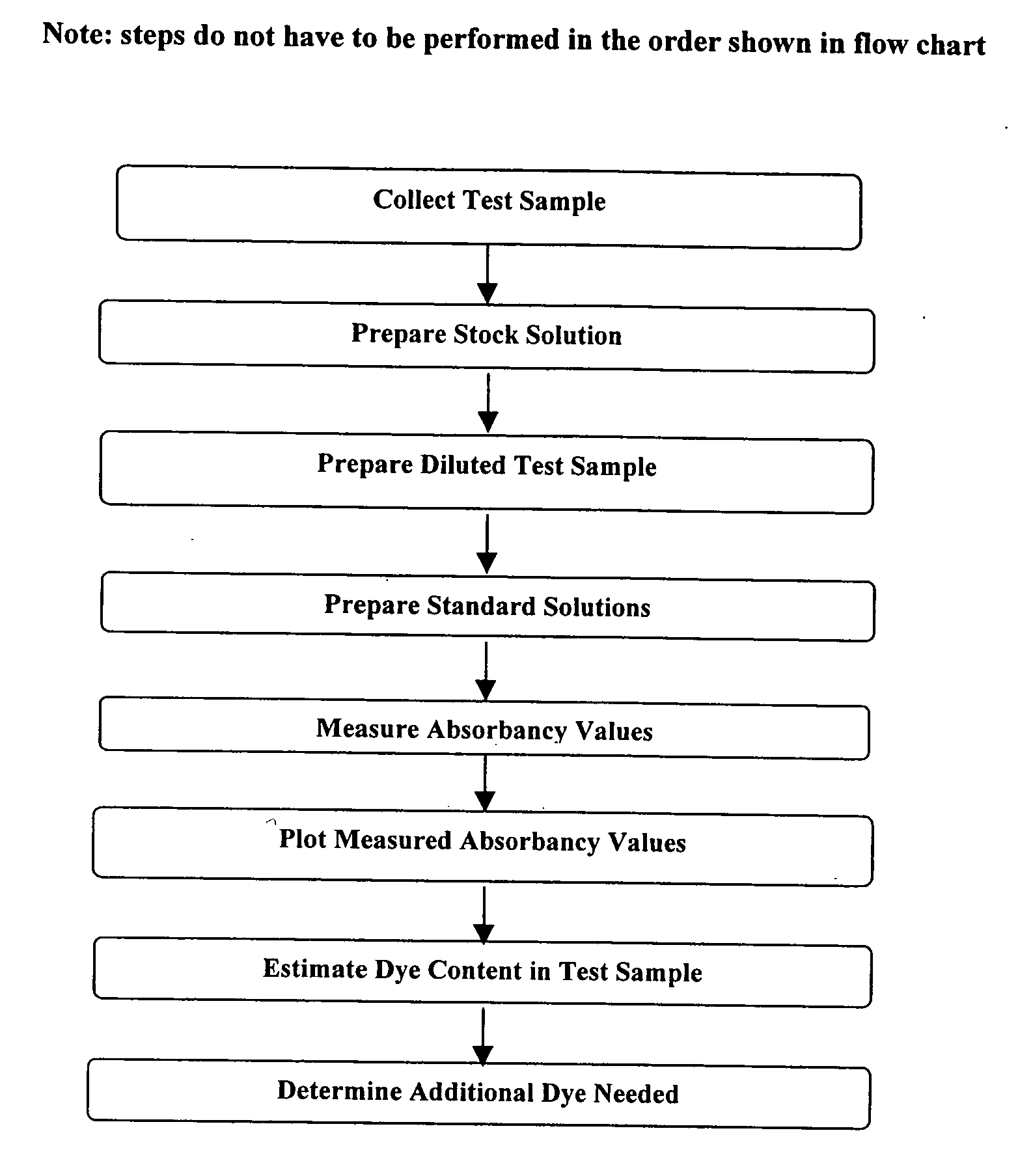 Method for quantitatively determining the dye content in dyed oils