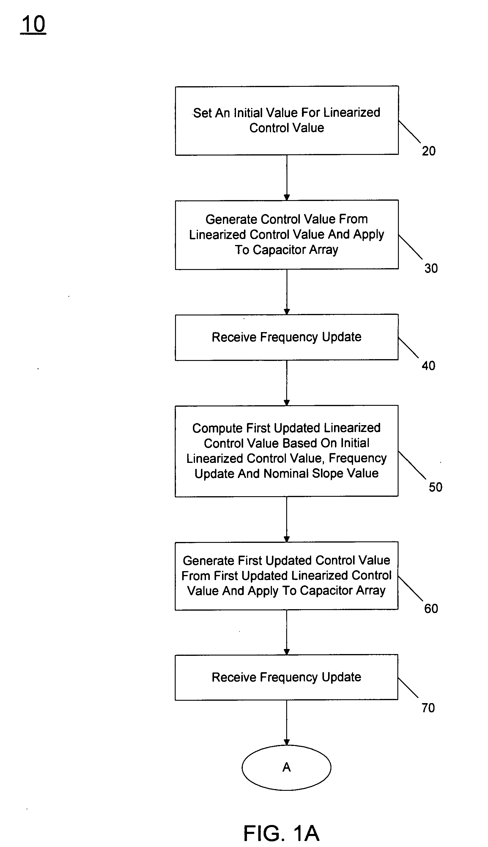 Performing automatic frequency control