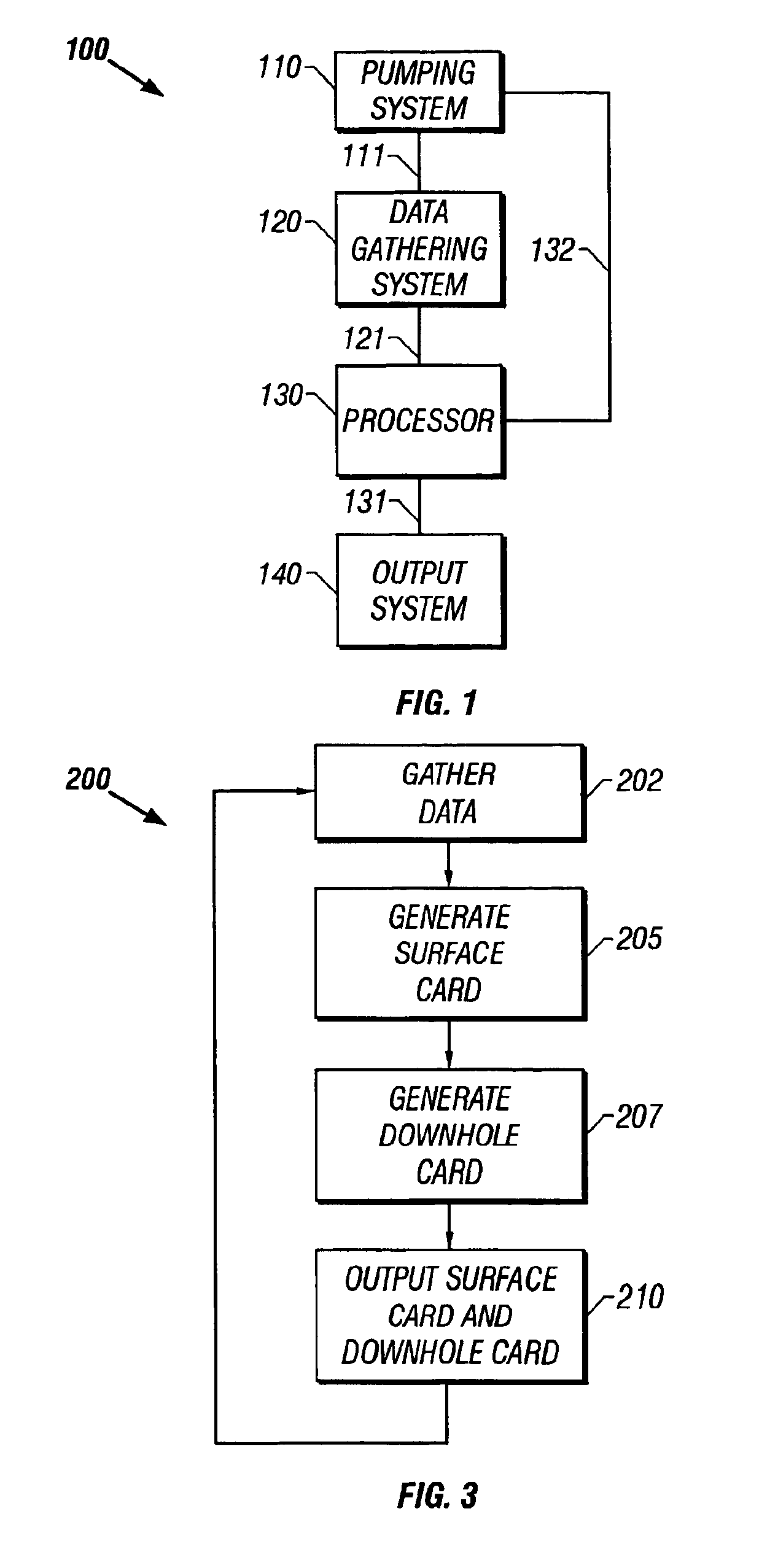 Methods, apparatus and products useful in the operation of a sucker rod pump during the production of hydrocarbons