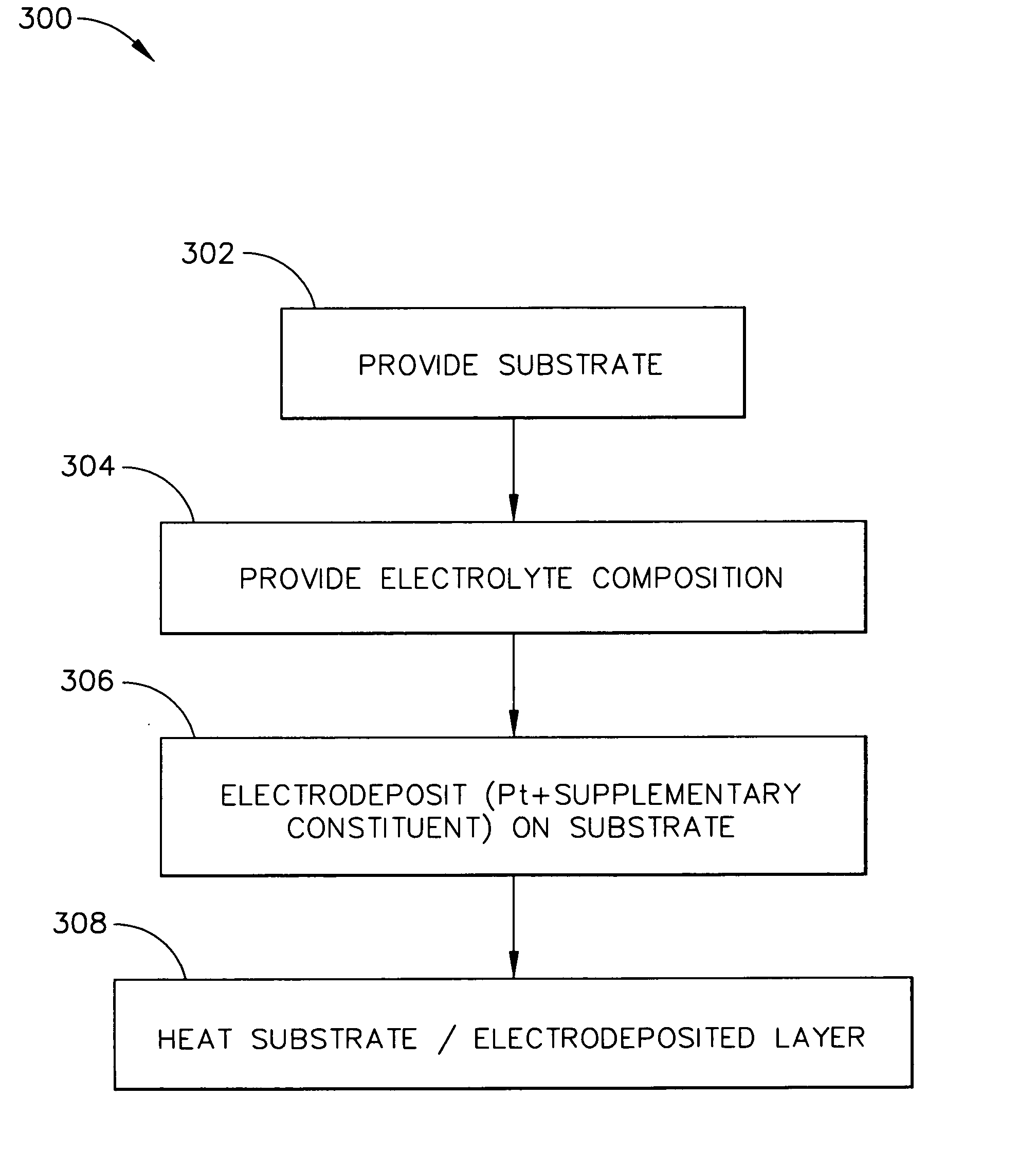 Platinum aluminide coating and method thereof