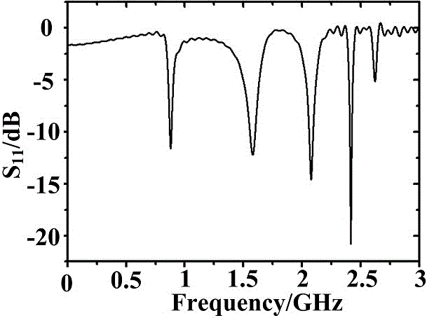 Surface plasmon meta-material based multi-frequency high-gain electric small antenna and array