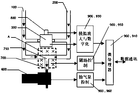 Oxygen concentration measurement method and system