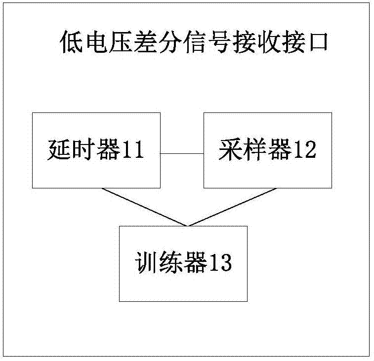 Low-voltage differential signaling receiving interface and low-voltage differential signaling receiving method