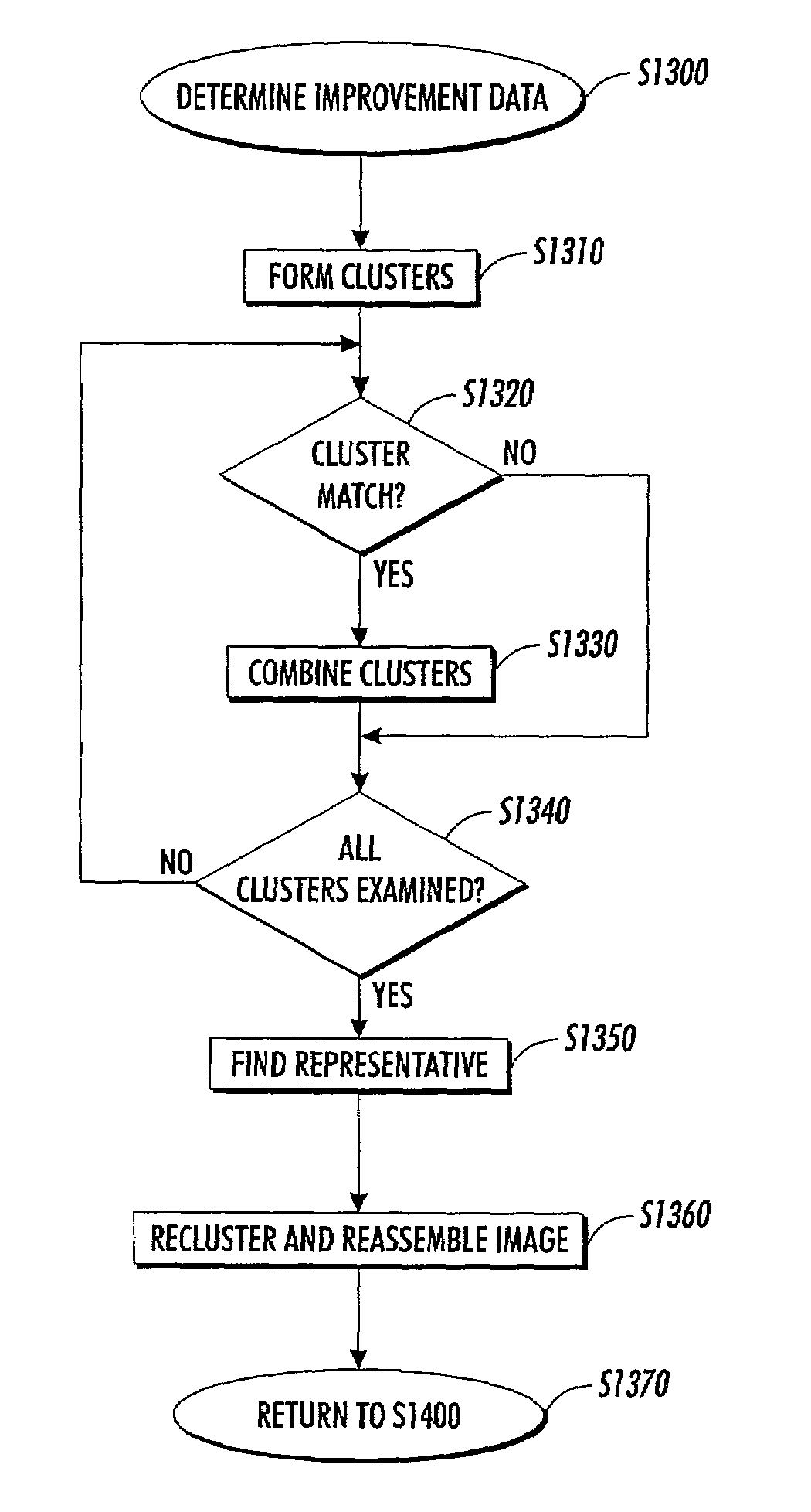 Method and apparatus for improving image appearance