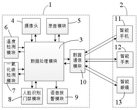 Household intelligent security alarm system