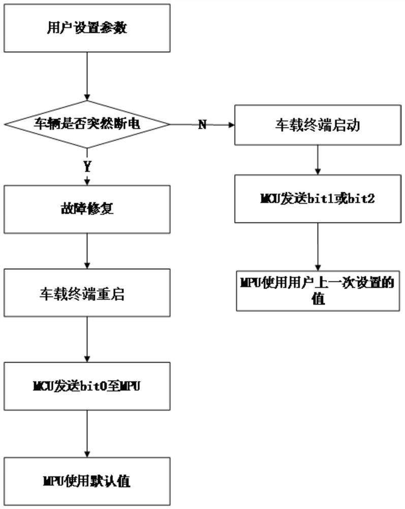 Vehicle-mounted terminal power-off processing method and system, and vehicle-mounted terminal