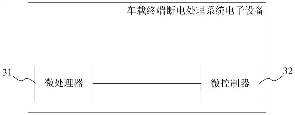 Vehicle-mounted terminal power-off processing method and system, and vehicle-mounted terminal