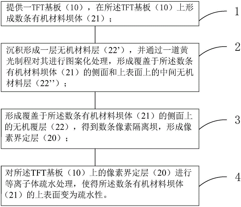 Manufacturing method for pixel defining layer and manufacturing method for OLED device