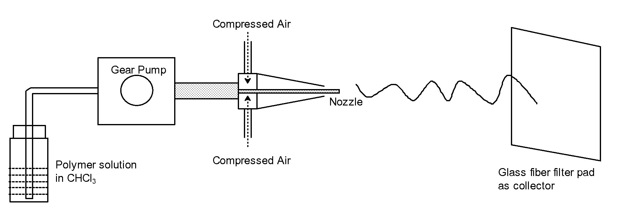 Medical devices containing dry spun non-wovens of poly-4-hydroxybutyrate and copolymers