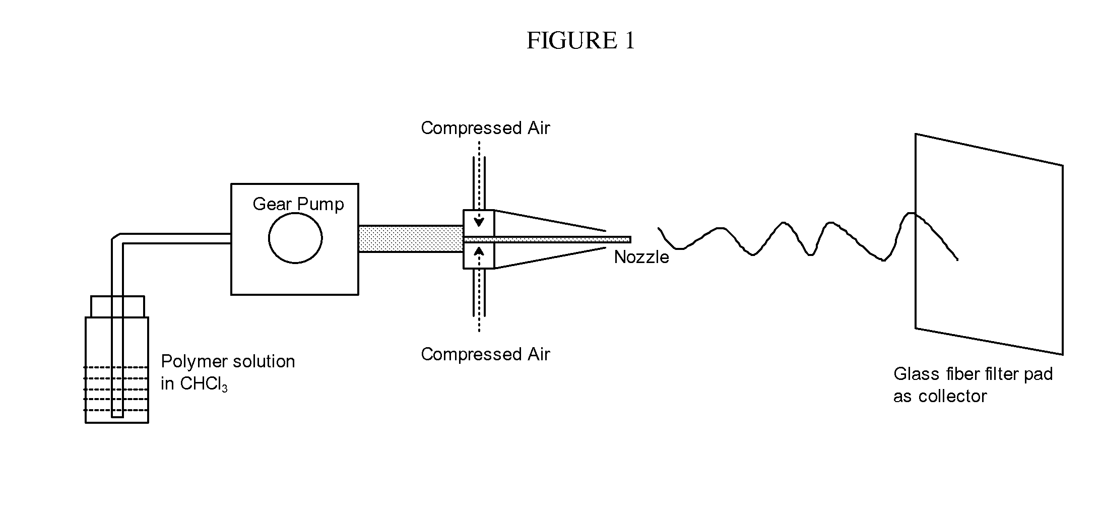 Medical devices containing dry spun non-wovens of poly-4-hydroxybutyrate and copolymers