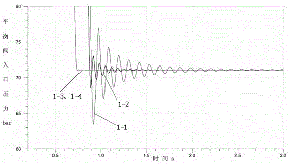 A kind of balance valve transient test device and transient test method