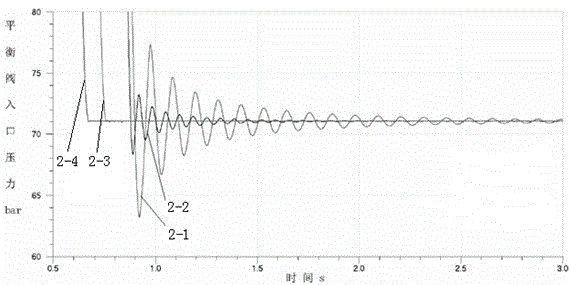 A kind of balance valve transient test device and transient test method