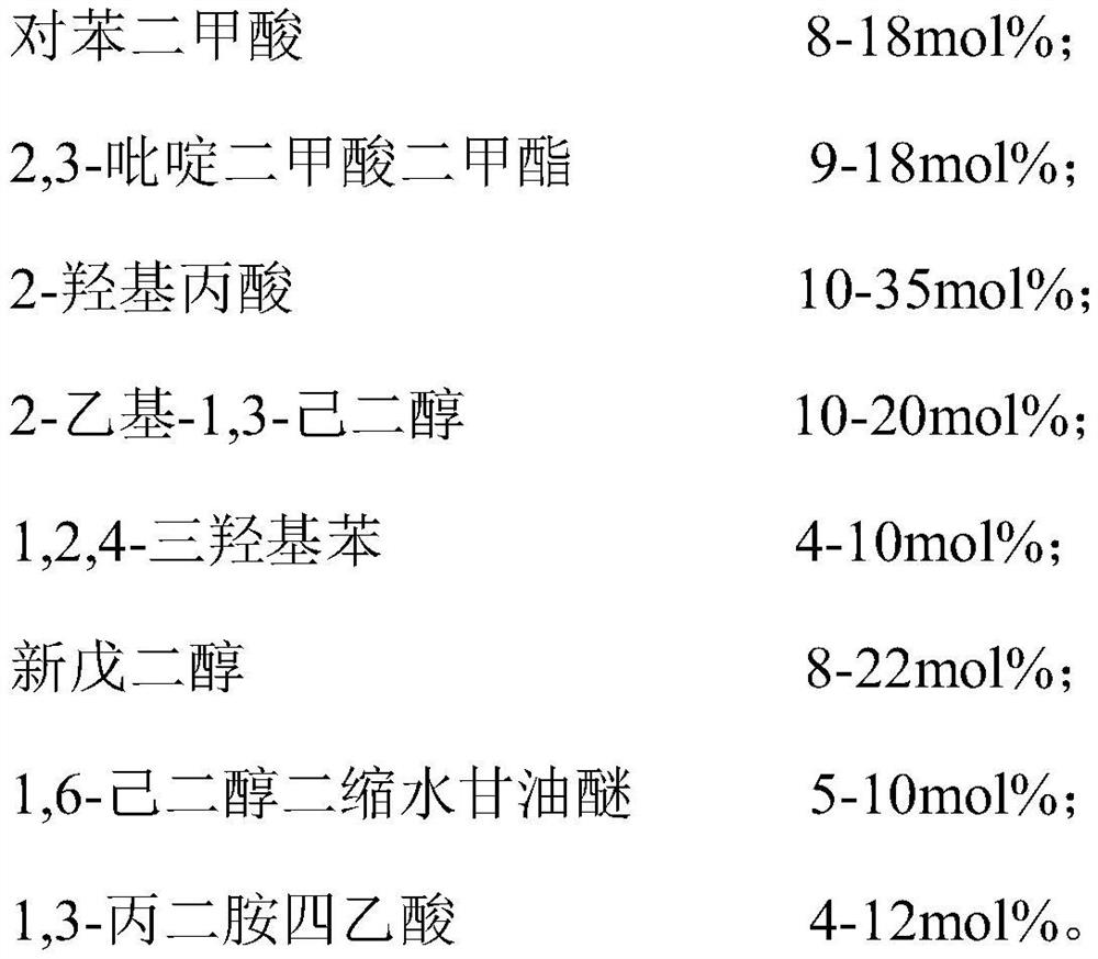 A kind of low-temperature curable polyester resin and its preparation method and application