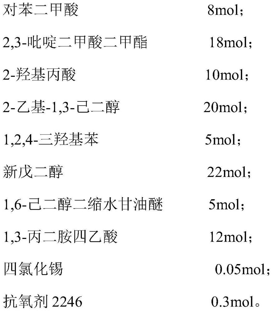 A kind of low-temperature curable polyester resin and its preparation method and application