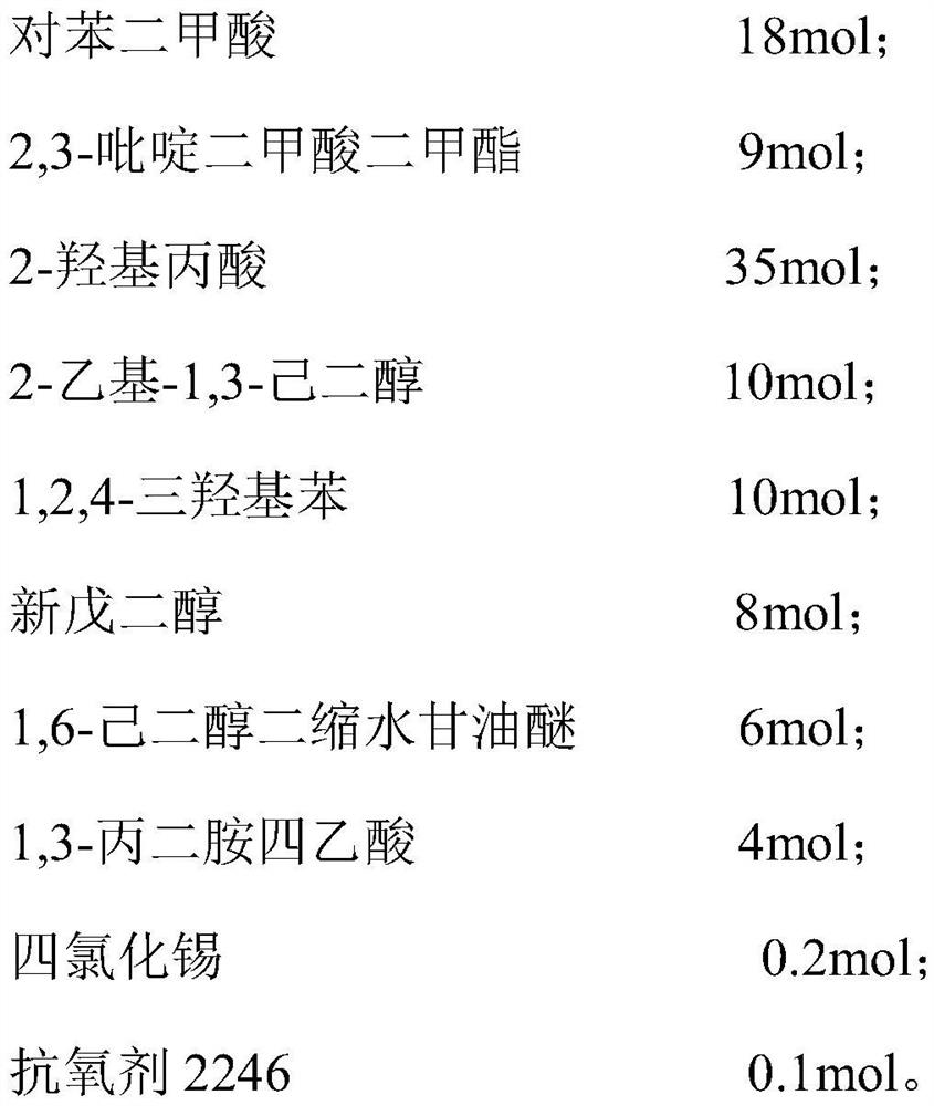 A kind of low-temperature curable polyester resin and its preparation method and application