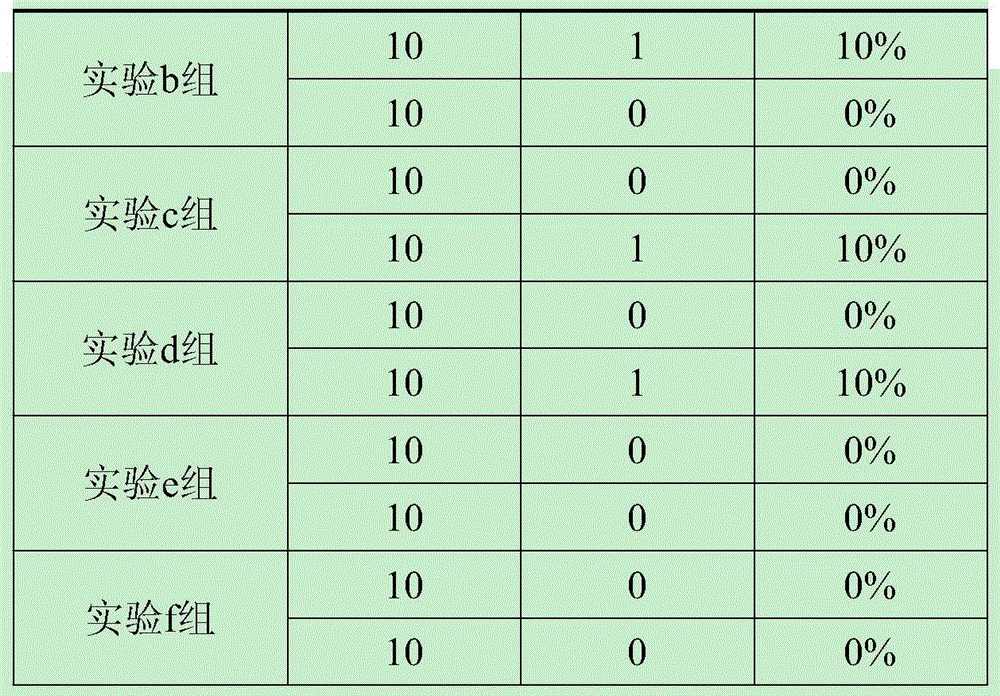 Feed additive for preventing and treating bacterial gill-rot disease of ictalurus punctatus and preparation method of feed additive