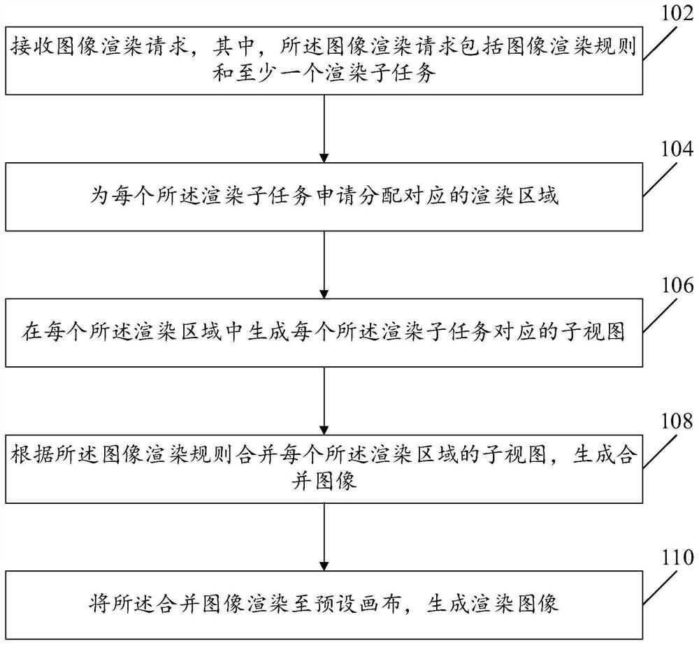 Image rendering method and device