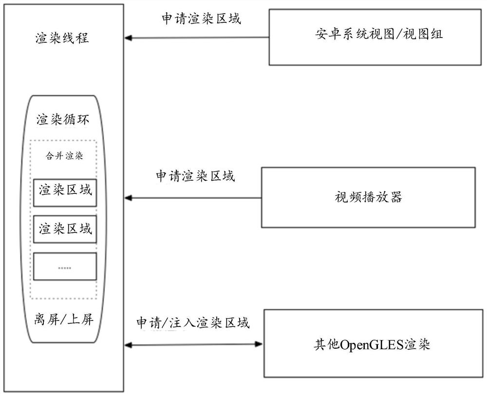 Image rendering method and device