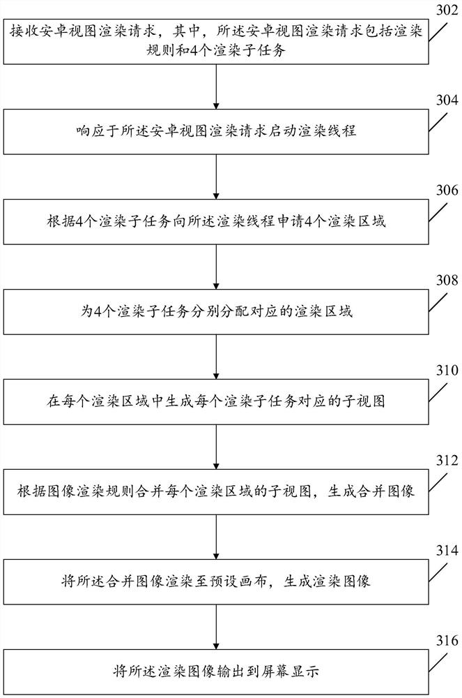 Image rendering method and device