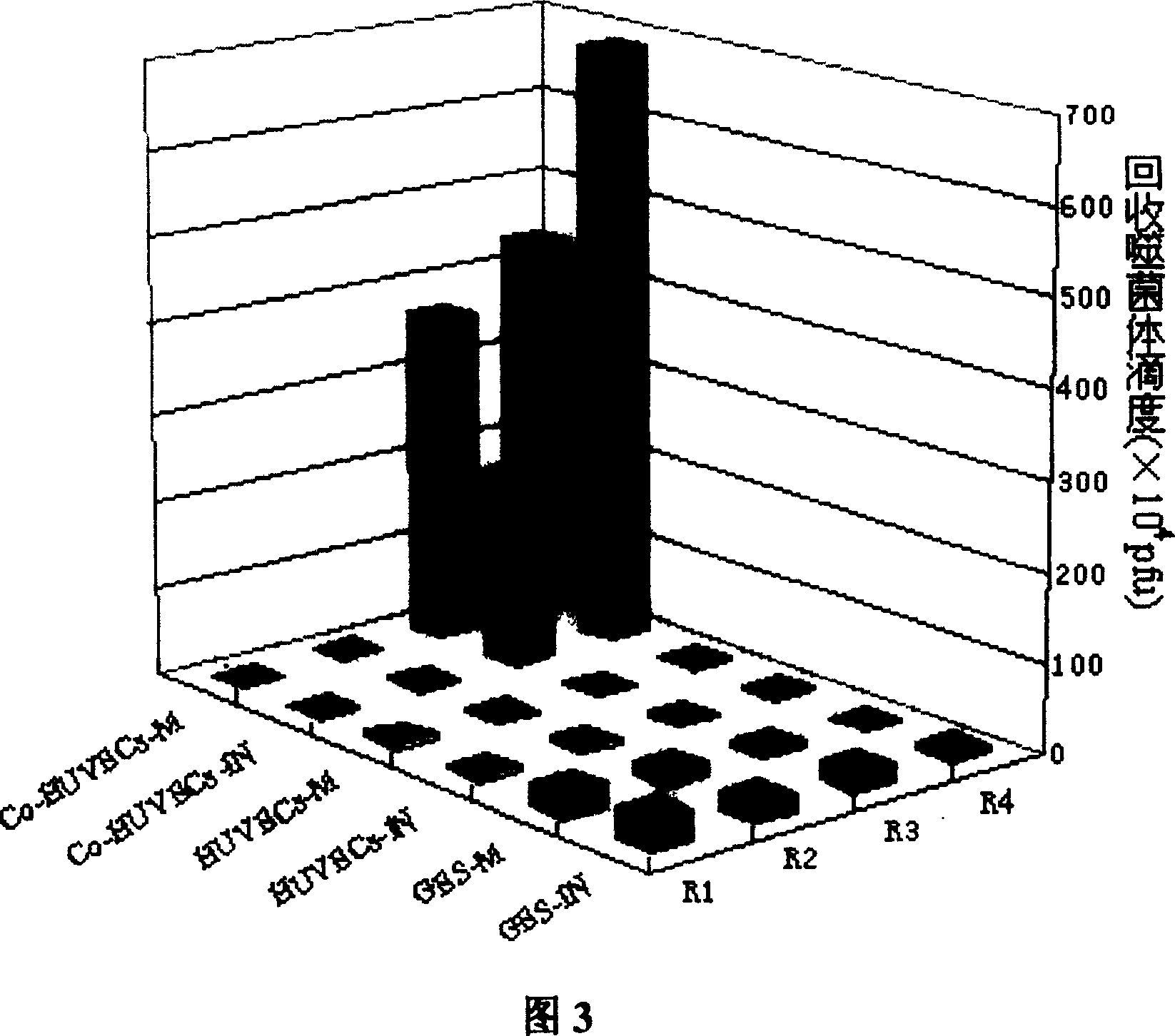 Human stomache cancer endothelial-cell specific combination short peptide series