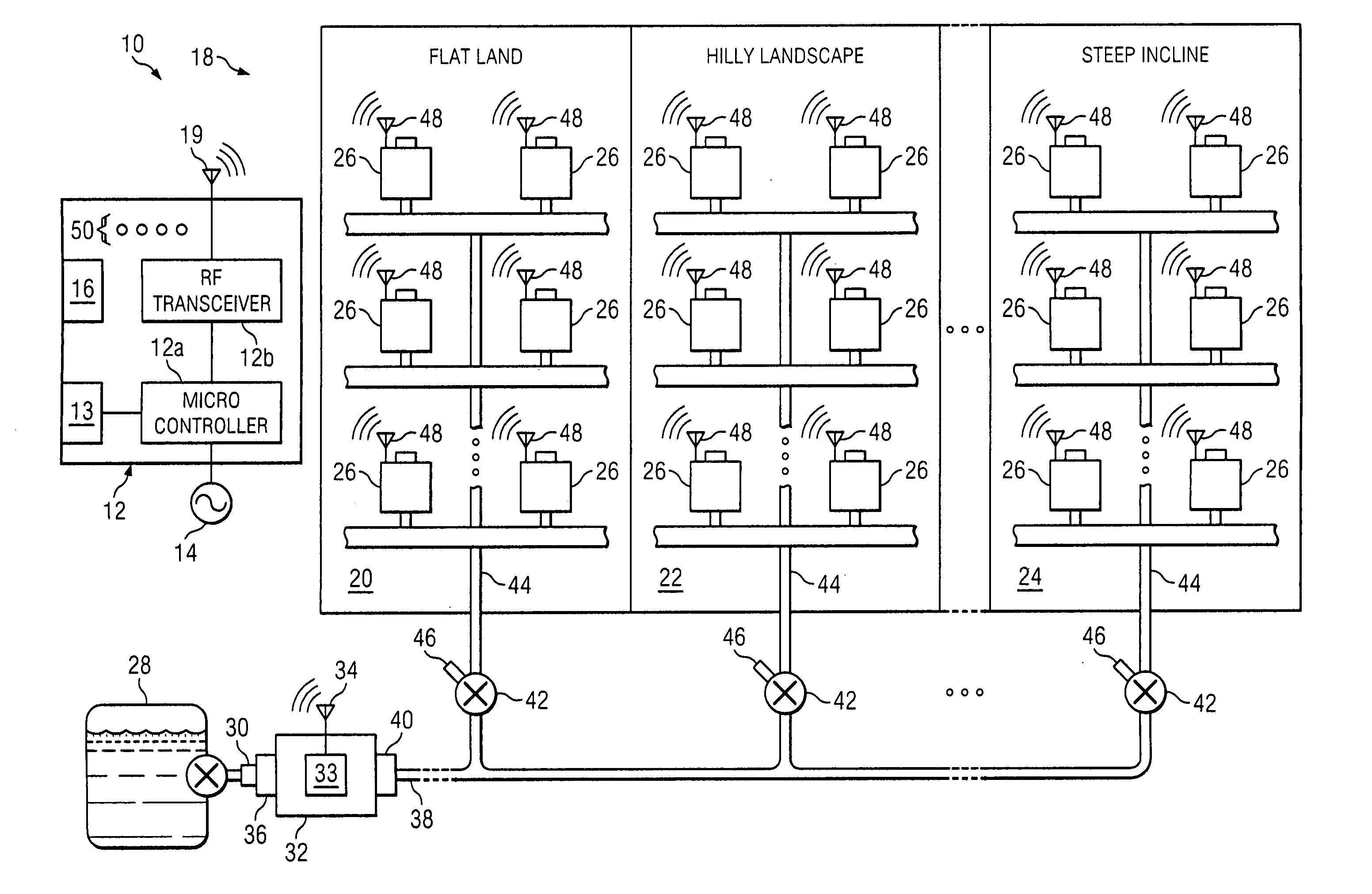 Methods, systems and apparatuses for automated irrigation and chemical treatment