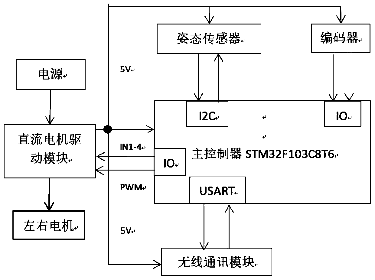 Self-balancing robot control method