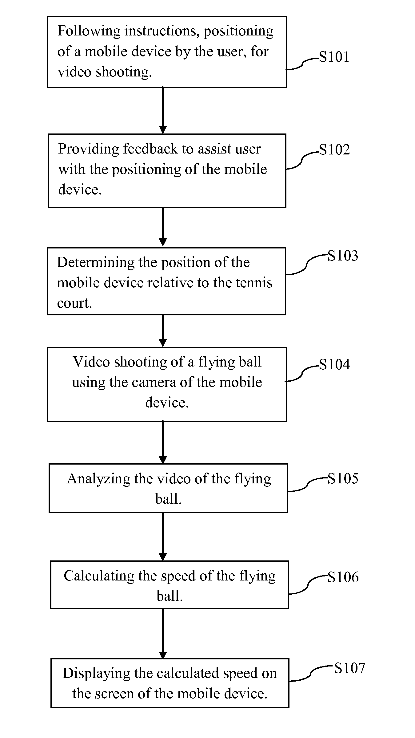 Mobile device ball speed tracking