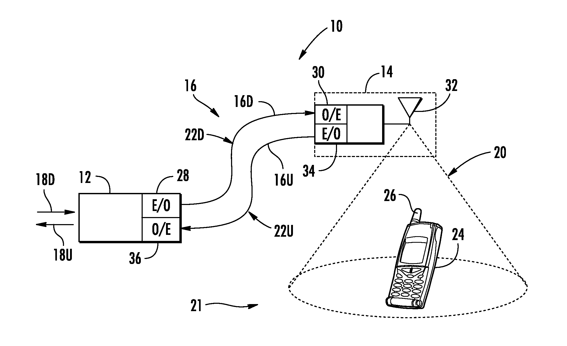 Cooling system control in distributed antenna systems