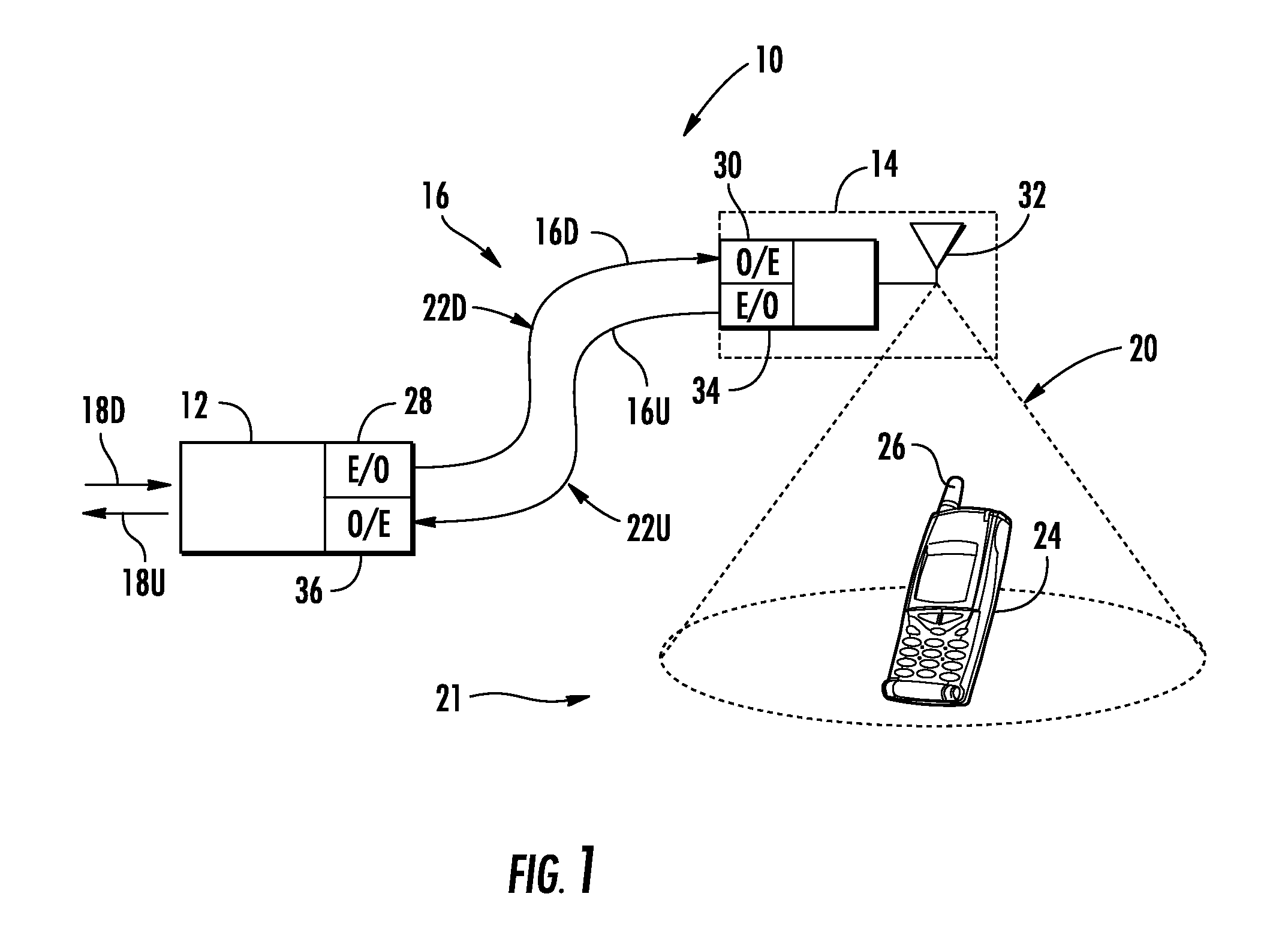 Cooling system control in distributed antenna systems