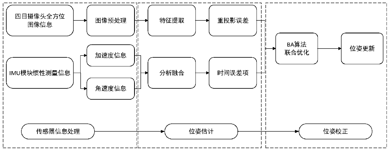 Simultaneous positioning and mapping method for autonomous mobile platform in rescue scene