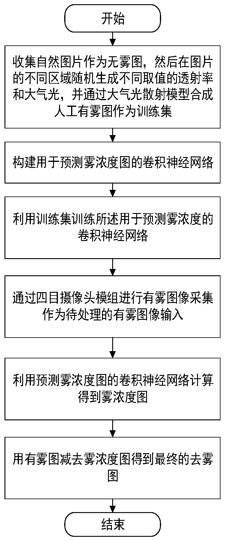 Simultaneous positioning and mapping method for autonomous mobile platform in rescue scene