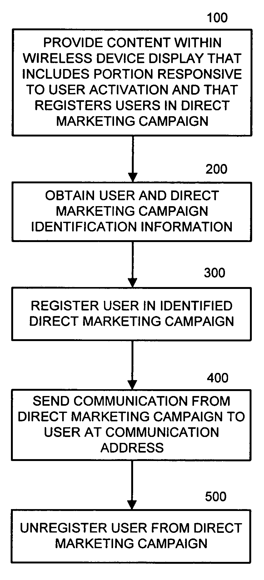 Systems, methods, and computer program products for registering wireless device users in direct marketing campaigns