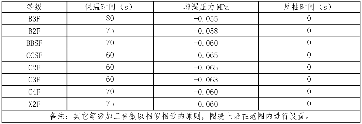 Vacuum moisture regaining equipment based on threshing and redrying and process control method thereof