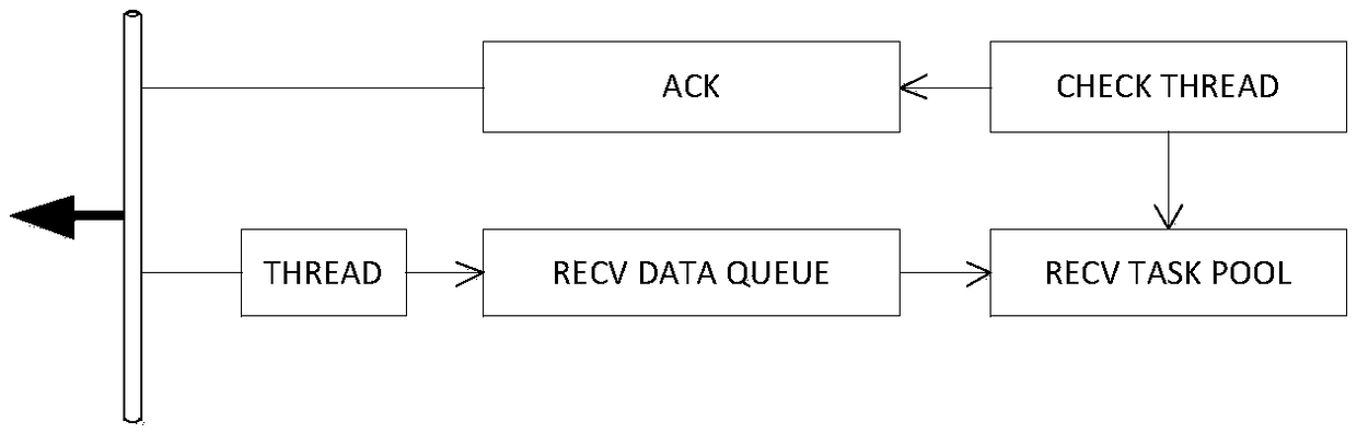 UDP-based data transmission rate self-adaption method in wireless network environment