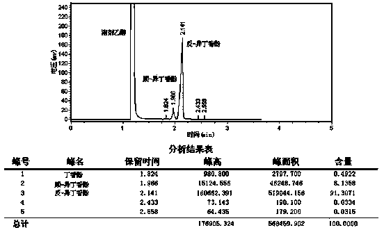 Isoeugenol synthetizing method