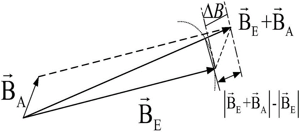 Tracking and positioning method of H-shaped scalar sensor array on magnetic target