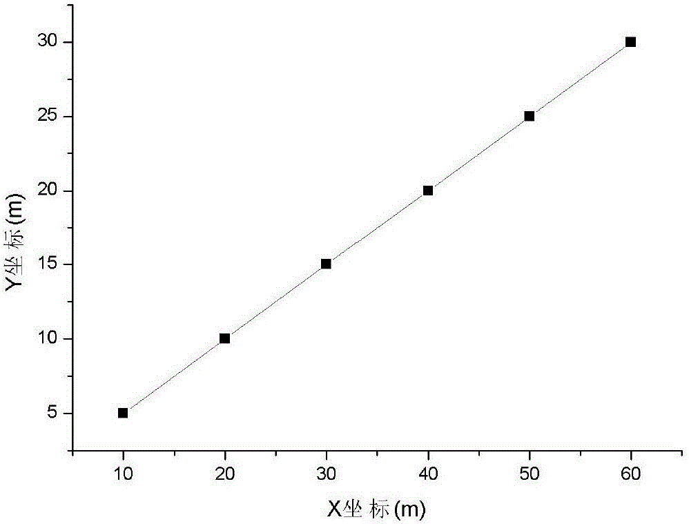 Tracking and positioning method of H-shaped scalar sensor array on magnetic target